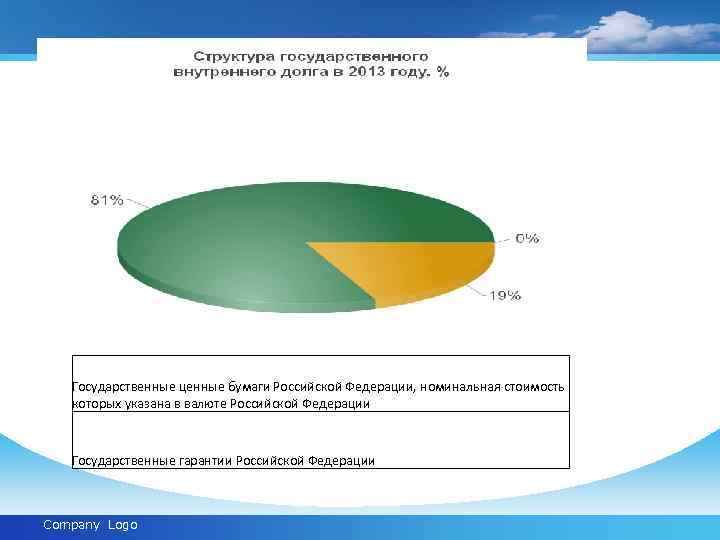Государственные ценные бумаги Российской Федерации, номинальная стоимость которых указана в валюте Российской Федерации Государственные