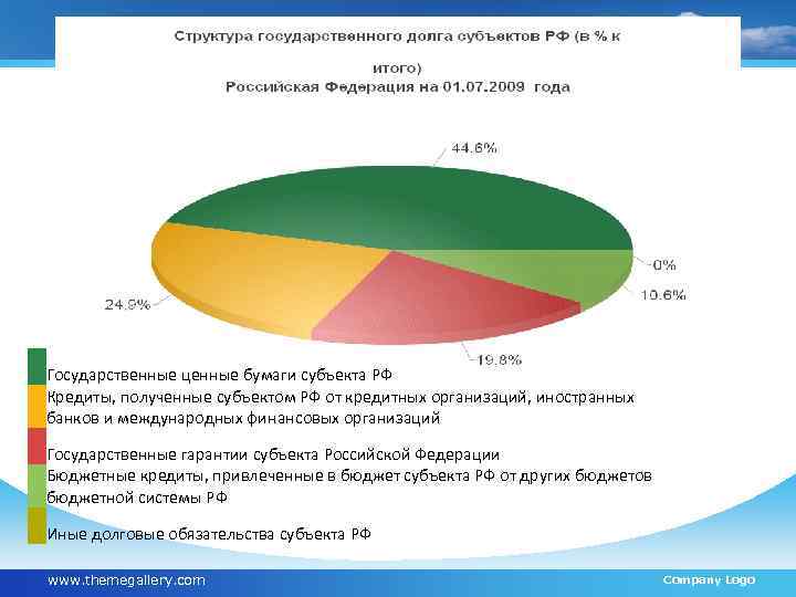  Государственные ценные бумаги субъекта РФ Кредиты, полученные субъектом РФ от кредитных организаций, иностранных