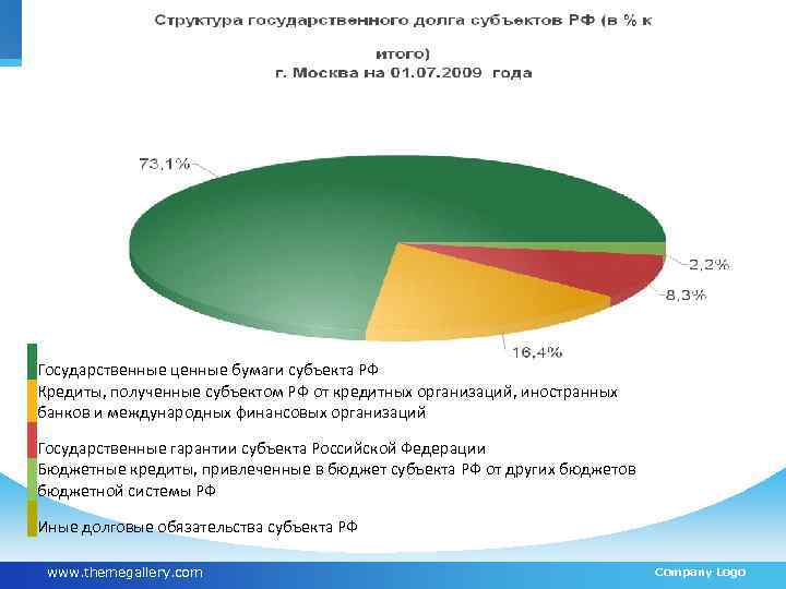  Государственные ценные бумаги субъекта РФ Кредиты, полученные субъектом РФ от кредитных организаций, иностранных