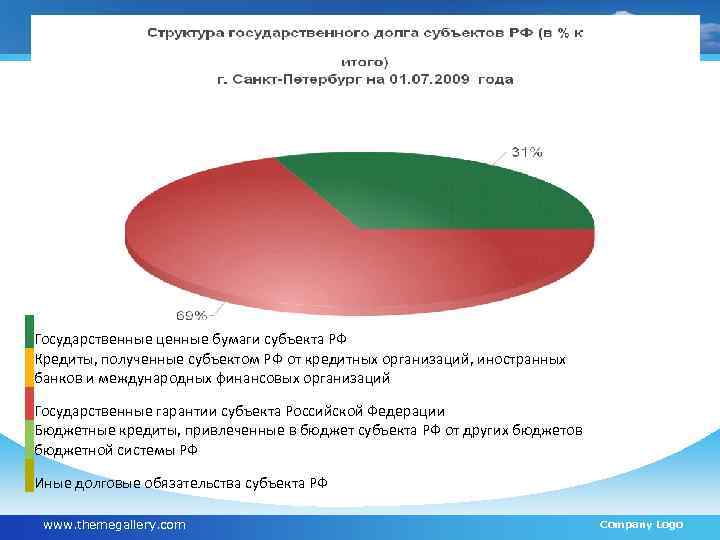  Государственные ценные бумаги субъекта РФ Кредиты, полученные субъектом РФ от кредитных организаций, иностранных