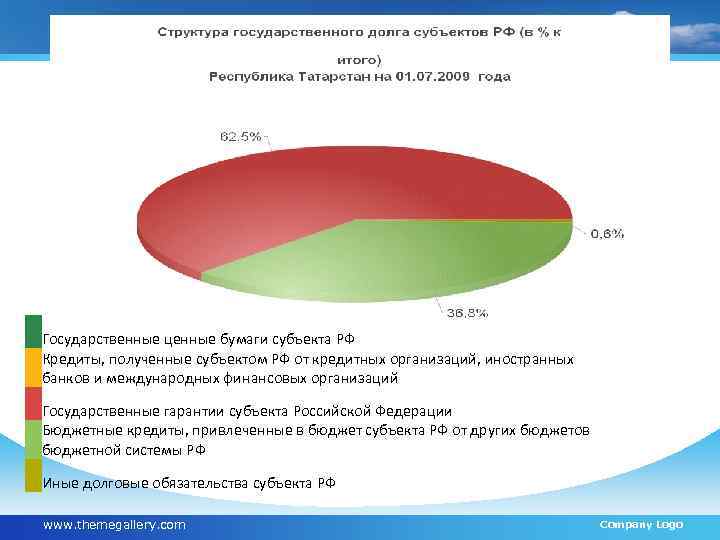  Государственные ценные бумаги субъекта РФ Кредиты, полученные субъектом РФ от кредитных организаций, иностранных