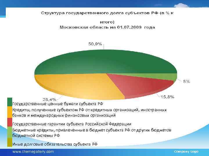  Государственные ценные бумаги субъекта РФ Кредиты, полученные субъектом РФ от кредитных организаций, иностранных