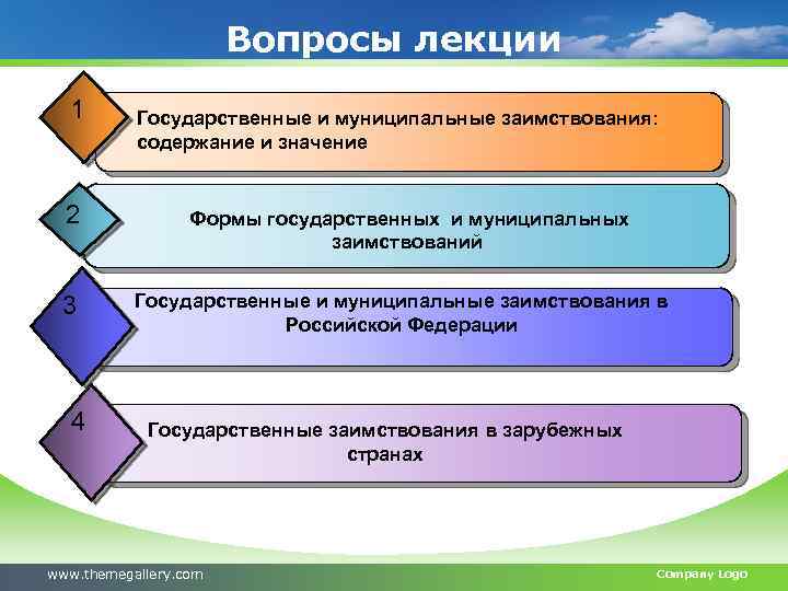 Вопросы лекции 1 2 3 4 Государственные и муниципальные заимствования: содержание и значение Формы