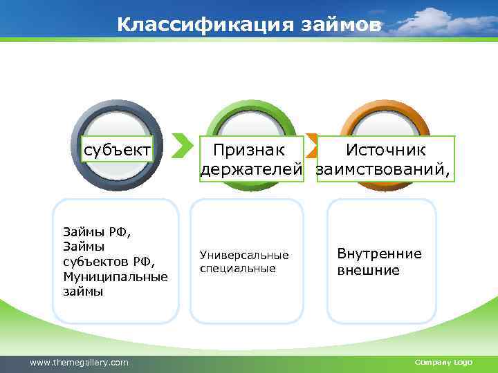 Классификация займов субъект Займы РФ, Займы субъектов РФ, Муниципальные займы www. themegallery. com Признак