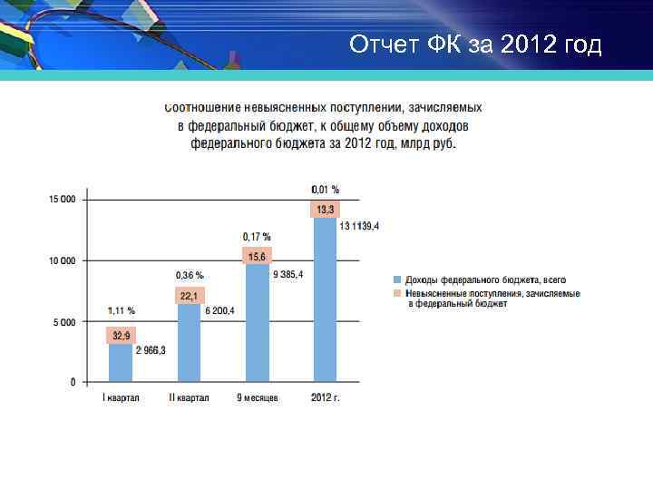 Отчет ФК за 2012 год 