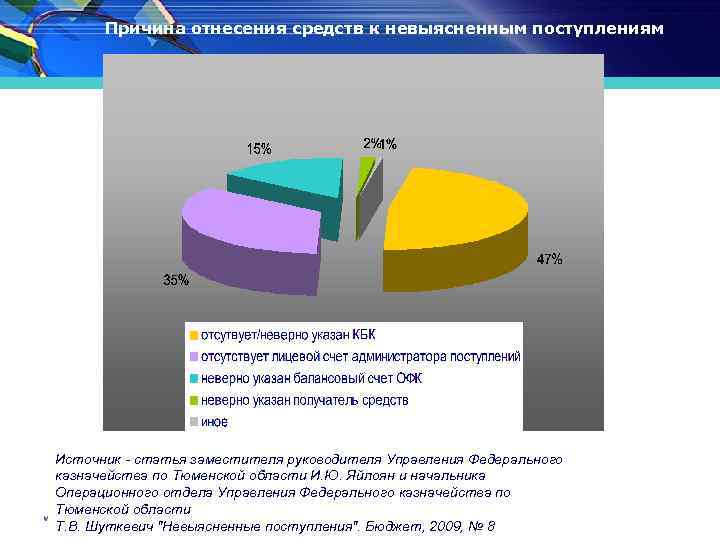 Причина отнесения средств к невыясненным поступлениям Источник - статья заместителя руководителя Управления Федерального казначейства