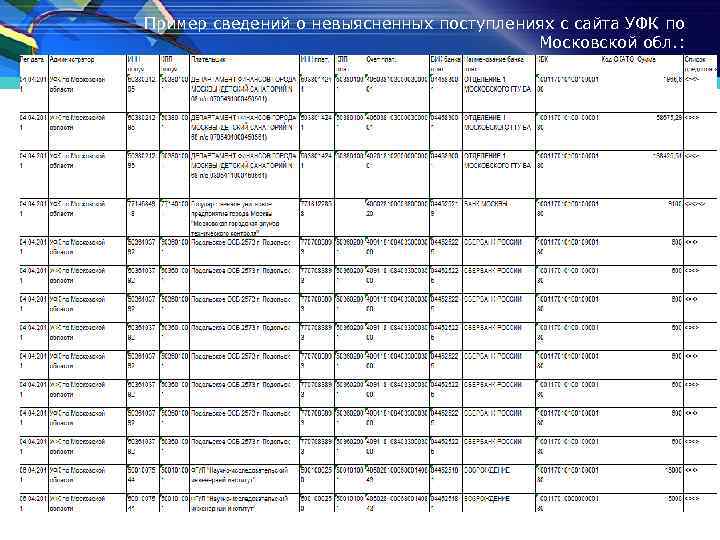 Пример сведений о невыясненных поступлениях с сайта УФК по Московской обл. : 