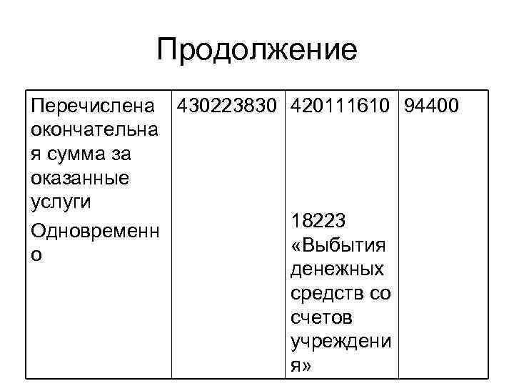 Продолжение Перечислена 430223830 420111610 94400 окончательна я сумма за оказанные услуги 18223 Одновременн «Выбытия