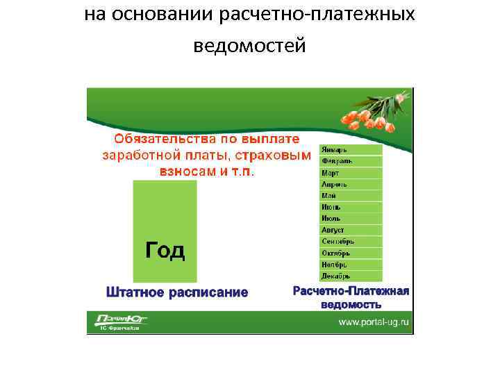 на основании расчетно-платежных ведомостей 