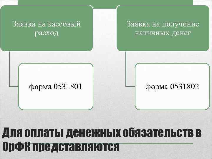 Заявка на кассовый расход Заявка на получение наличных денег форма 0531801 форма 0531802 Для