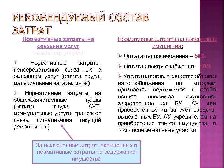 Нормативные затраты на содержание оказание услуг имущества: (на единицу услуги): Ø Оплата теплоснабжения –