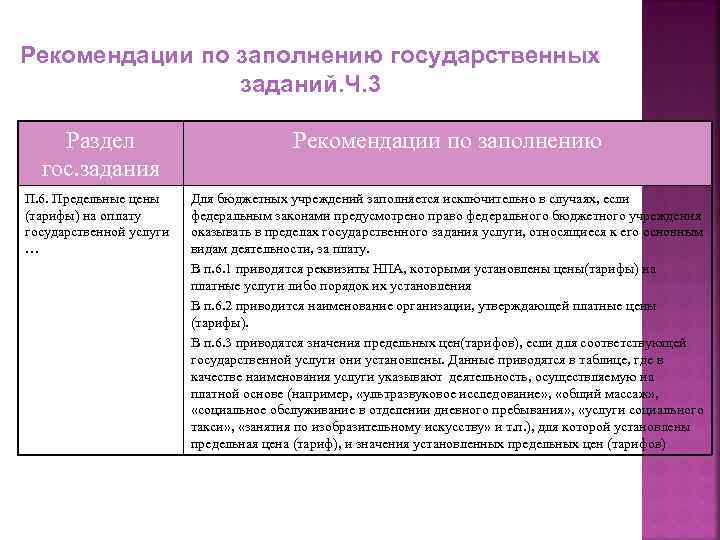 Рекомендации по заполнению государственных заданий. Ч. 3 Раздел гос. задания Рекомендации по заполнению П.