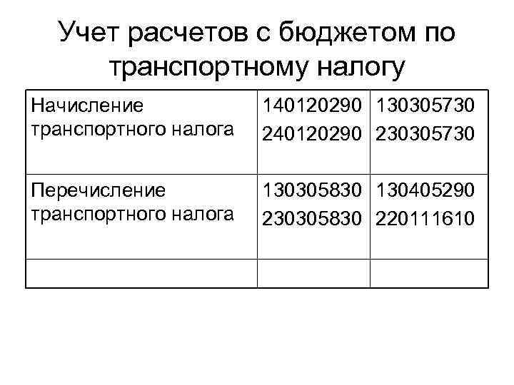 Начисление налогов в бюджетном учреждении