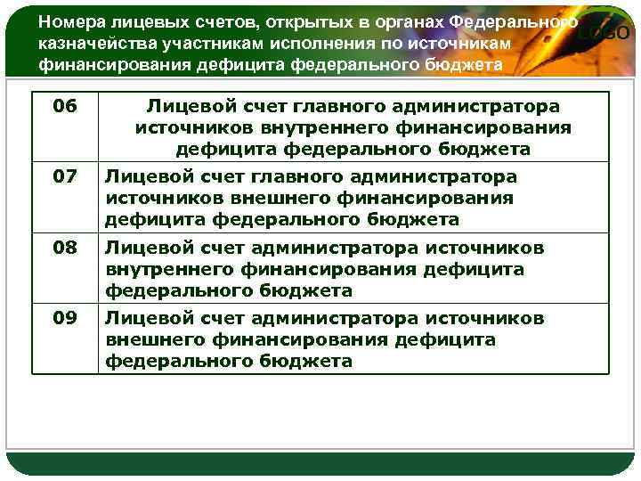 Счета источника. Лицевой счет федерального казначейства. Лицевой счет в органах федерального казначейства. Коды лицевых счетов в органах казначейства. Источники финансирования казначейства.