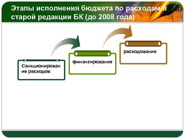 Исполнение бюджета государства. Этапы исполнения бюджета по расходам. Стадии исполнения бюджета по расходам. Основные этапы исполнения бюджетов по расходам. Перечислите основные этапы исполнения бюджетов по доходам и расходам.