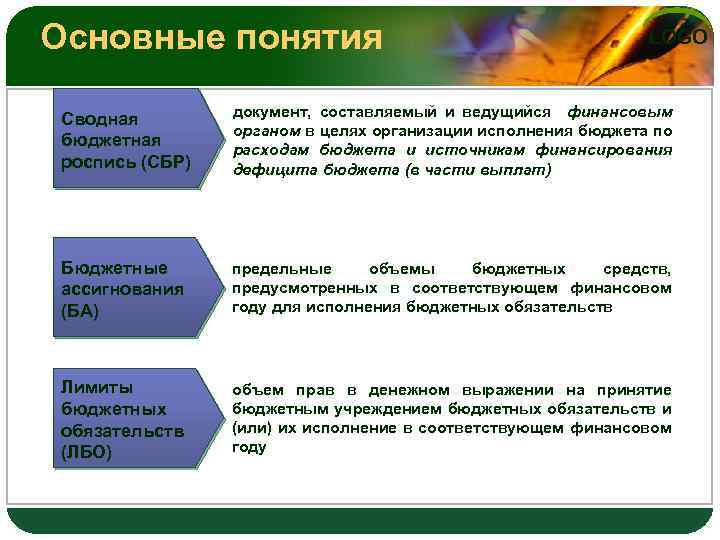 Исполнение бюджета организуется на основе сводной бюджетной росписи и кассового плана