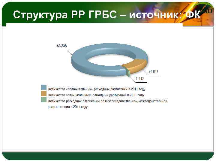 Формат фк для грбс 1с