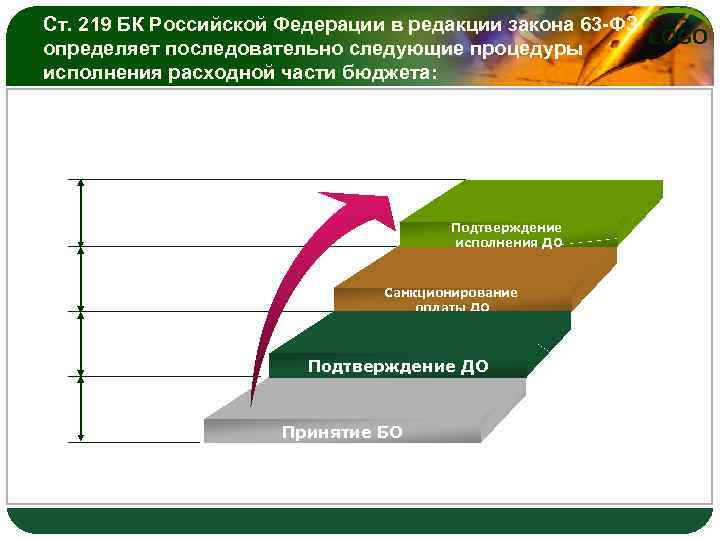 Ст. 219 БК Российской Федерации в редакции закона 63 -ФЗ LOGO определяет последовательно следующие