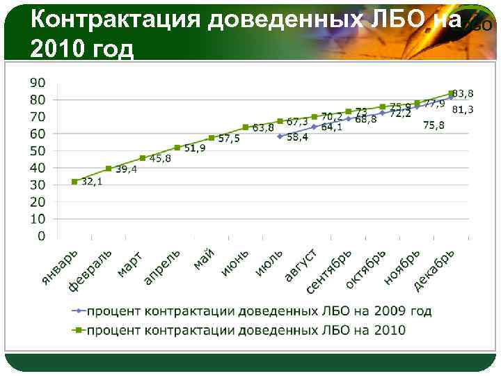 План контрактации что это