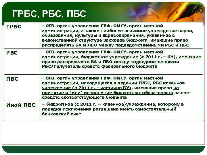 Грбс подведомственные учреждения. Распорядитель бюджетных средств это. Участники ГРБС. Главные распорядители бюджетных средств это. Главный распорядитель бюджетных средств это.