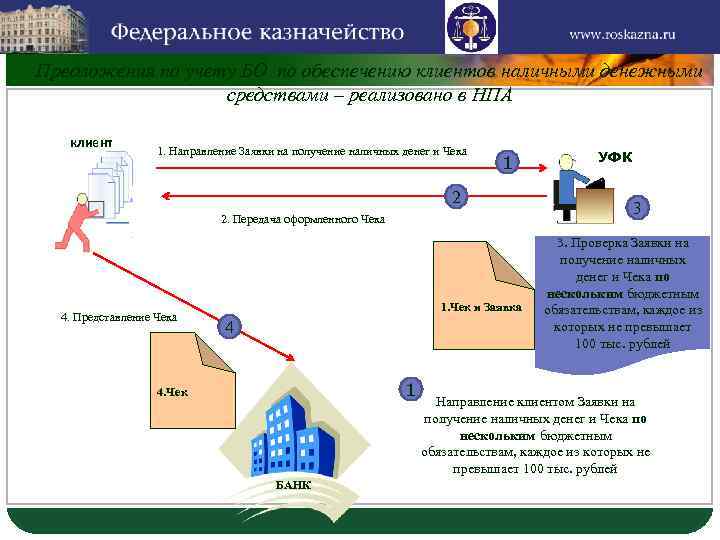 LOGO Предложения по учету БО по обеспечению клиентов наличными денежными средствами – реализовано в