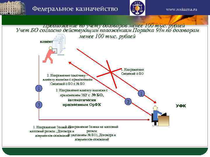 LOGO Предложение по учету договоров менее 100 тыс. рублей Учет БО согласно действующим положениям