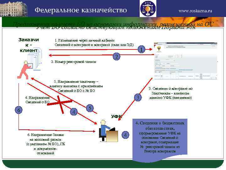 LOGO Предложения по учету БО на основании информации, размещенной на ОС Учет БО согласно