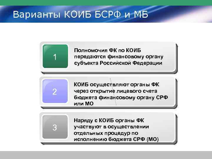 Варианты КОИБ БСРФ и МБ 1 Полномочия ФК по КОИБ передаются финансовому органу субъекта