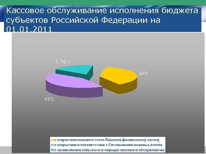 Орган власти исполнение бюджета