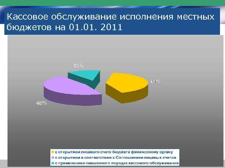 Исполнение бюджета субъекта