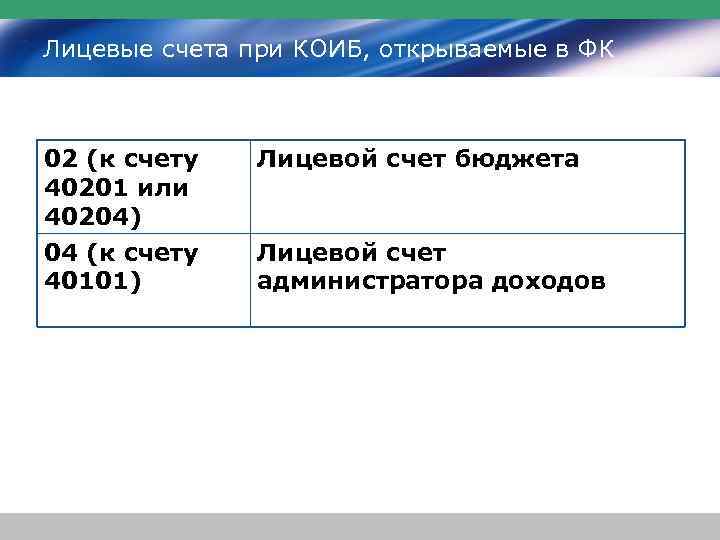 Лицевые счета при КОИБ, открываемые в ФК 02 (к счету 40201 или 40204) Лицевой