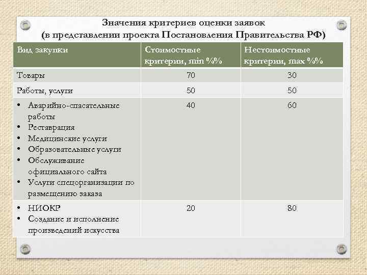 Критерий важности задачи