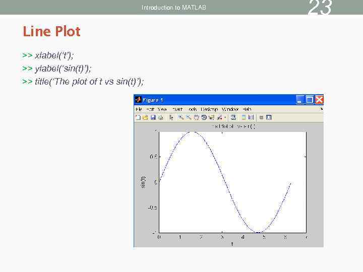 Introduction to MATLAB Line Plot >> xlabel(‘t’); >> ylabel(‘sin(t)’); >> title(‘The plot of t