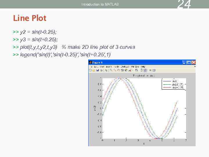 Introduction to MATLAB Line Plot >> y 2 = sin(t-0. 25); >> y 3
