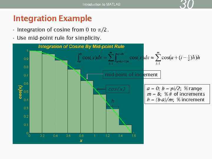 30 Introduction to MATLAB Integration Example • Integration of cosine from 0 to π/2.