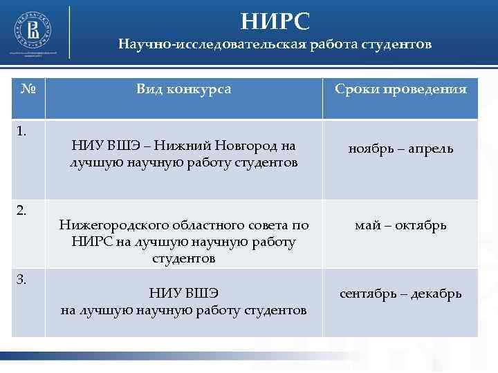 Нирс. Вид конкурсной работы. Питер НИРС. НИРС-01. Подать документы в высшую школу экономики Нижний Новгород.