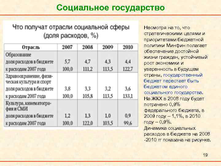 Социальное государство Несмотря на то, что стратегическими целями и приоритетами бюджетной политики Минфин полагает