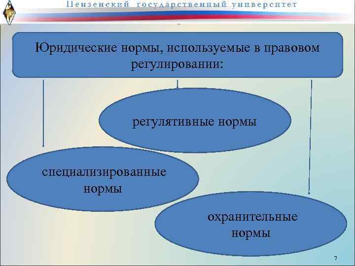 Юридических норм, используемые в правовом Юридические нормы, используемые в правовом регулировании: регулятивные нормы специализированные