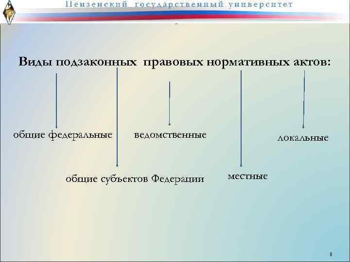 Виды подзаконных правовых нормативных актов: общие федеральные ведомственные общие субъектов Федерации локальные местные 8