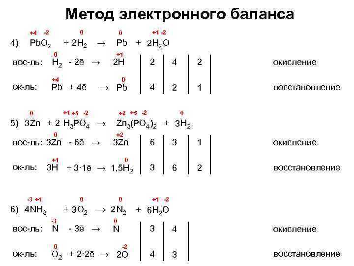 Hgcl2 zn. Уравнение электронного баланса h2 + o2. Окислительно восстановительные реакции al+h2s. Метод электронного баланса al+o2. H2+s метод электронного баланса.