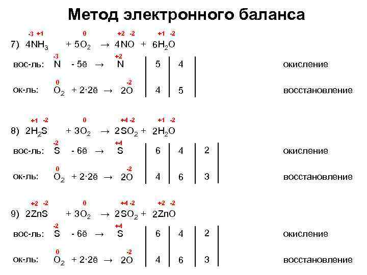 Nh3 no овр. N2+o2 метод электронного баланса. Реакции методом электронного баланса nh3+o2. Nh3+o2 метод электронного баланса. Метод электронного баланса n2+o2 2no.