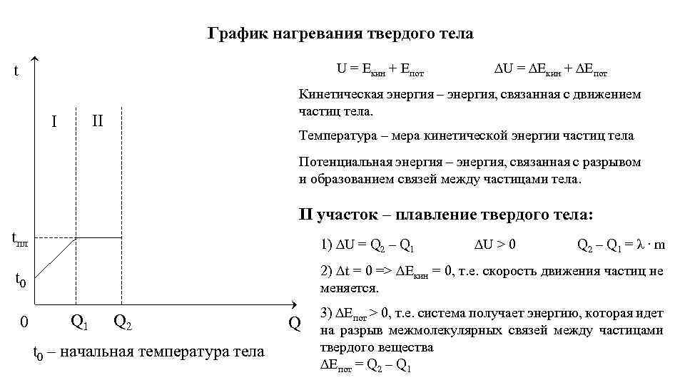 Нагревание кинетическую энергию