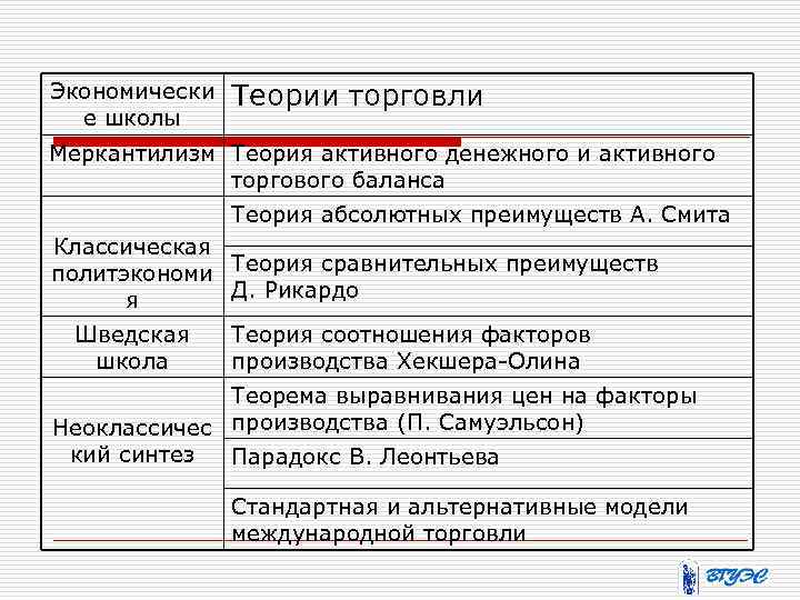 Теории торговли