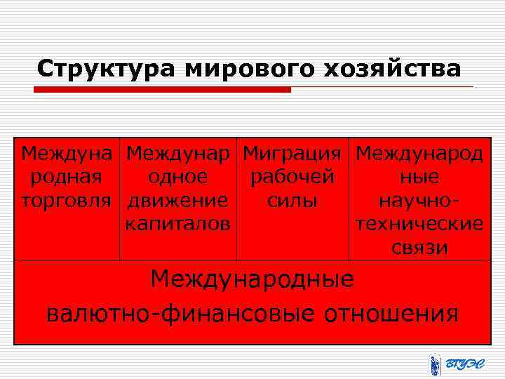 Дайте характеристику россии в мировой экономике