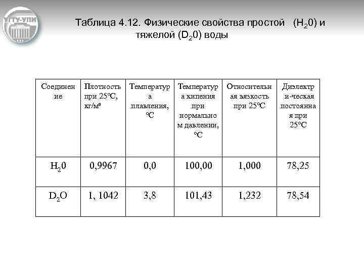 Таблица 4. 12. Физические свойства простой (Н 20) и тяжелой (D 20) воды Соединен