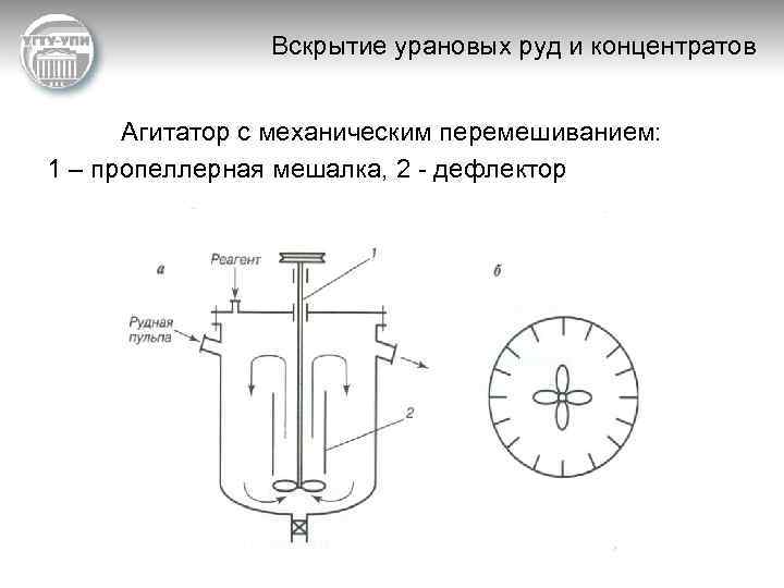 Вскрытие урановых руд и концентратов Агитатор с механическим перемешиванием: 1 – пропеллерная мешалка, 2