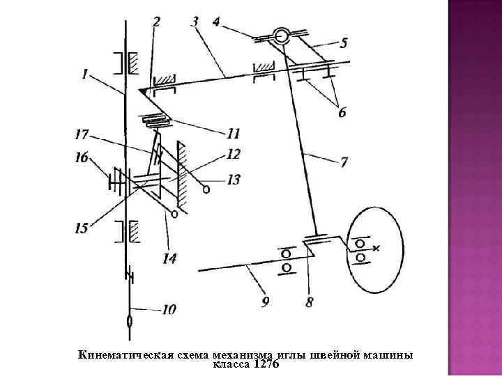 Кинематическая схема механизма иглы швейной машины класса 1276 
