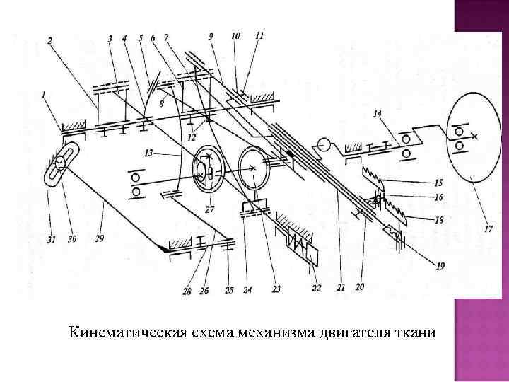 Кинематическая схема механизма двигателя ткани 