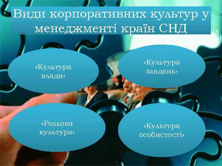 Види корпоративних культур у менеджменті країн СНД «Культура влади» «Рольова культура» «Культура завдань» «Культура