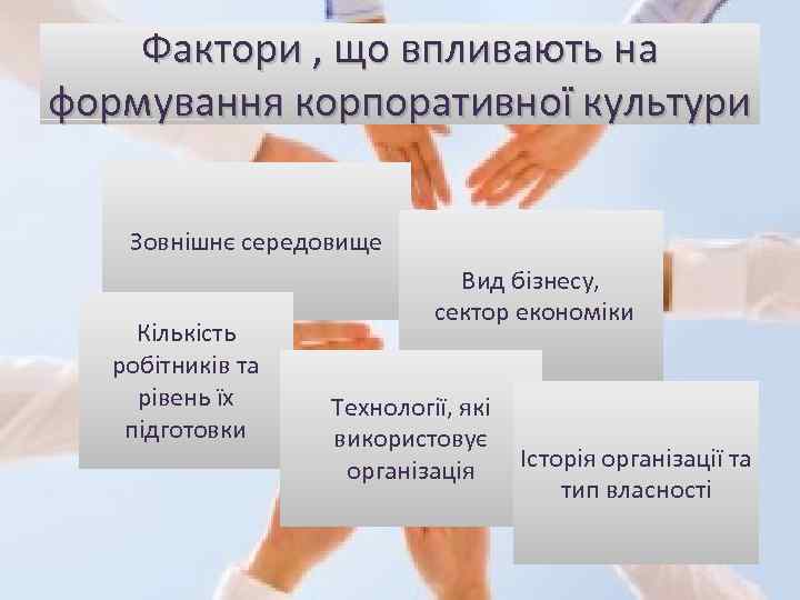 Фактори , що впливають на формування корпоративної культури Зовнішнє середовище Кількість робітників та рівень